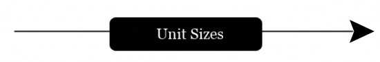 unit sizes